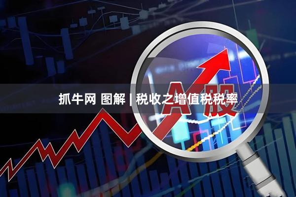 抓牛网 图解 | 税收之增值税税率